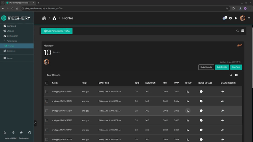 Performance Management